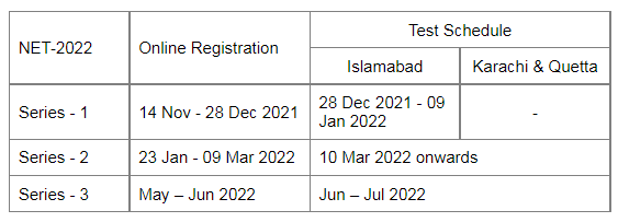 nust phd classes schedule